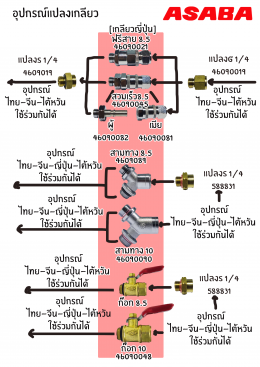 อุปกรณ์กับข้อต่อแปลงเกลียว 