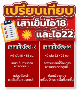 เสาไอ 18 vs เสาไอ 22 ต่างกันอย่างไร?