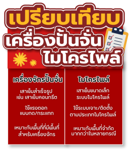 ตอกเสาเข็มด้วยเครื่องปั้นจั่น vs ไมโครไพล์ ต่างกันอย่างไร?