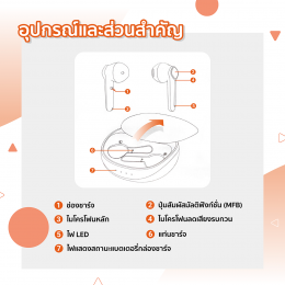 คู่มือการใช้งาน Mibro Earbuds S1