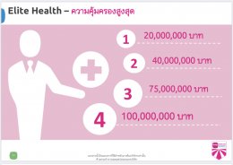 ตารางเบี้ย เมือง ไทย elite health ราคาเบี้ยเท่าไหร่ 