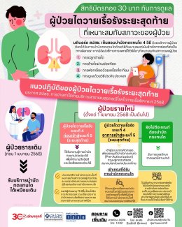 สิทธิบัตรทอง 30 บาท กับการดูแลผู้ป่วยไตวายเรื้อรังระยะสุดท้ายที่เหมาะสมกับสภาวะของผู้ป่วย