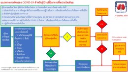 คำแนะนำสำหรับผู้ป่วยที่มารับบริการฟอกเลือดในศูนย์ไตเทียม