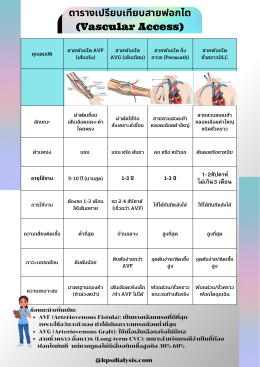 ทำความรู้จักเส้นฟอกไต (Vascular Access) 