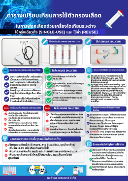 ตารางเปรียบเทียบตัวกรองไตเทียม: Single-use vs Reuse   