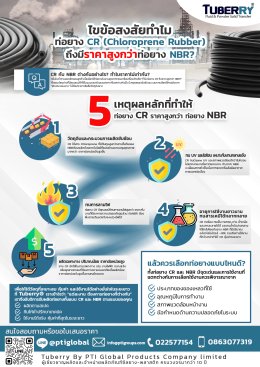 ท่อยาง CR กับ NBR ต่างกันอย่างไร? ทำไมราคาไม่เท่ากัน