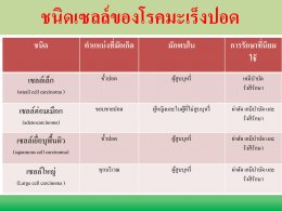 มะเร็งปอด โรคภัยใกล้ตัว ป้องกันดูแลรักษาด้วยวิธีแพทย์จีน