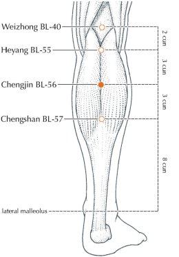 ทุยหนากับการรักษาอาการตะคริวด้วยศาสตร์การแพทย์แผนจีน