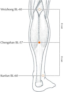 ทุยหนากับการรักษาอาการตะคริวด้วยศาสตร์การแพทย์แผนจีน