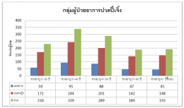 ฝังเข็มรักษาออฟฟิศซินโดรม...อีกหนึ่งทางเลือกของชาวออฟฟิศ