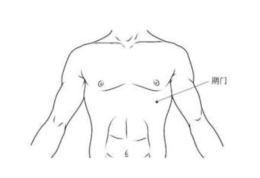 จุดบำรุงอวัยวะทั้งห้า