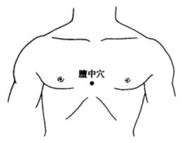 จุดบำรุงอวัยวะทั้งห้า