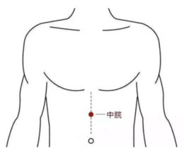 จุดบำรุงอวัยวะทั้งห้า