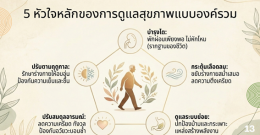 สูงวัยอย่างสมดุล ตามแนวคิดแพทย์แผนจีน