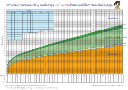 เบื่ออาหารในเด็กกับมุมมองทางแพทย์แผนจีน