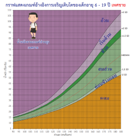 เบื่ออาหารในเด็กกับมุมมองทางแพทย์แผนจีน