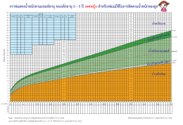 เบื่ออาหารในเด็กกับมุมมองทางแพทย์แผนจีน