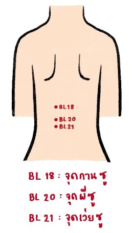 การนวดเต้านมคุณแม่เพื่อกระตุ้นน้ำนม