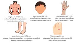 PTSD บาดแผลจากแผ่นดินไหวที่มองไม่เห็น
