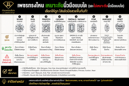 เพชรทรงไหน เหมาะกับนิ้วมือแบบใด (และไม่เหมาะกับนิ้วมือแบบใด) เลือกให้ถูก ใส่แล้วมือสวยขึ้นทันที!