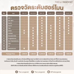  Wellness เวชศาสตร์ชะลอวัย ที่ณภัชชาคลินิก ภูเก็ต