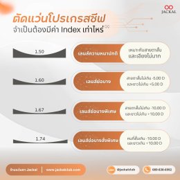 ไขข้อข้องใจ: ทำไมค่า INDEX ถึงสำคัญมาก ในการตัดแว่นโปรเกรสซีฟ? | ร้านแว่นตา Jackal เชียงใหม่