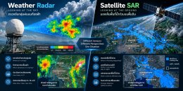 เรดาร์ฝนมองเห็นอะไร? จากกลุ่มฝนบนท้องฟ้า สู่การรับมือน้ำท่วม