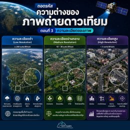  ถอดรหัส ความต่างของภาพถ่ายดาวเทียม? ตอนที่ 3