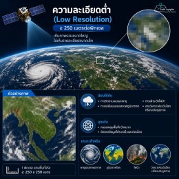 ภาพความละเอียดต่ำ