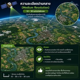  ถอดรหัส ความต่างของภาพถ่ายดาวเทียม? ตอนที่ 3