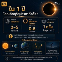 ที่มาของวันวิทยาศาสตร์ไทย