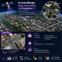 ภาพความละเอียดสูง