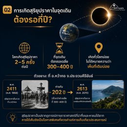 ที่มาของวันวิทยาศาสตร์ไทย