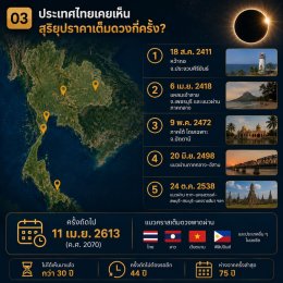 ที่มาของวันวิทยาศาสตร์ไทย
