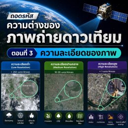 Decoding the Differences in Satellite Imagery Part 3