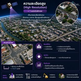 Decoding the Differences in Satellite Imagery Part 3