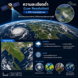Decoding the Differences in Satellite Imagery Part 3