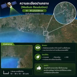  ถอดรหัส ความต่างของภาพถ่ายดาวเทียม? ตอนที่ 3