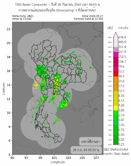 เรดาร์ฝนมองเห็นอะไร? จากกลุ่มฝนบนท้องฟ้า สู่การรับมือน้ำท่วม