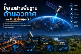 เมื่อโครงสร้างพื้นฐานด้านอวกาศกลายเป็นหัวใจของโลก
