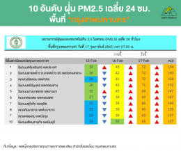 รายงานภาพรวมของฝุ่นละอองในกรุงเทพ ฯ ช่วงกุมภาพันธ์ 2565