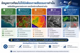 ซื้อภาพถ่ายดาวเทียมใช้เงินเท่าไร? และสิ่งที่ควรรู้ก่อนสั่งซื้อ