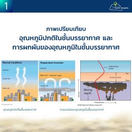 อากาศปิด ฝุ่น PM2.5 สะสมหนัก รู้ล่วงหน้าได้ไหม