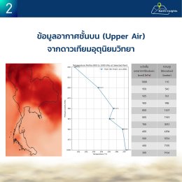 อากาศปิด ฝุ่น PM2.5 สะสมหนัก รู้ล่วงหน้าได้ไหม