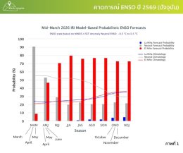 Earth Insights by Thaicom ร่วมขับเคลื่อน AI และข้อมูลดาวเทียม ยกระดับอุตสาหกรรมอ้อยน้ำตาลทราย(copy)