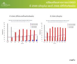 Earth Insights by Thaicom ร่วมขับเคลื่อน AI และข้อมูลดาวเทียม ยกระดับอุตสาหกรรมอ้อยน้ำตาลทราย(copy)