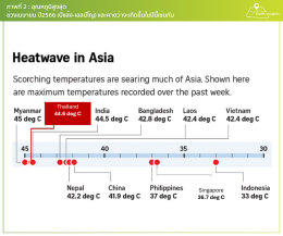 Earth Insights by Thaicom ร่วมขับเคลื่อน AI และข้อมูลดาวเทียม ยกระดับอุตสาหกรรมอ้อยน้ำตาลทราย(copy)(copy)