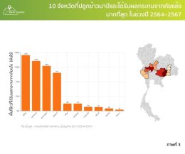 Earth Insights by Thaicom ร่วมขับเคลื่อน AI และข้อมูลดาวเทียม ยกระดับอุตสาหกรรมอ้อยน้ำตาลทราย(copy)
