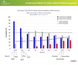 Earth Insights by Thaicom ร่วมขับเคลื่อน AI และข้อมูลดาวเทียม ยกระดับอุตสาหกรรมอ้อยน้ำตาลทราย(copy)