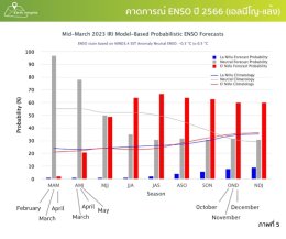 Earth Insights by Thaicom ร่วมขับเคลื่อน AI และข้อมูลดาวเทียม ยกระดับอุตสาหกรรมอ้อยน้ำตาลทราย(copy)